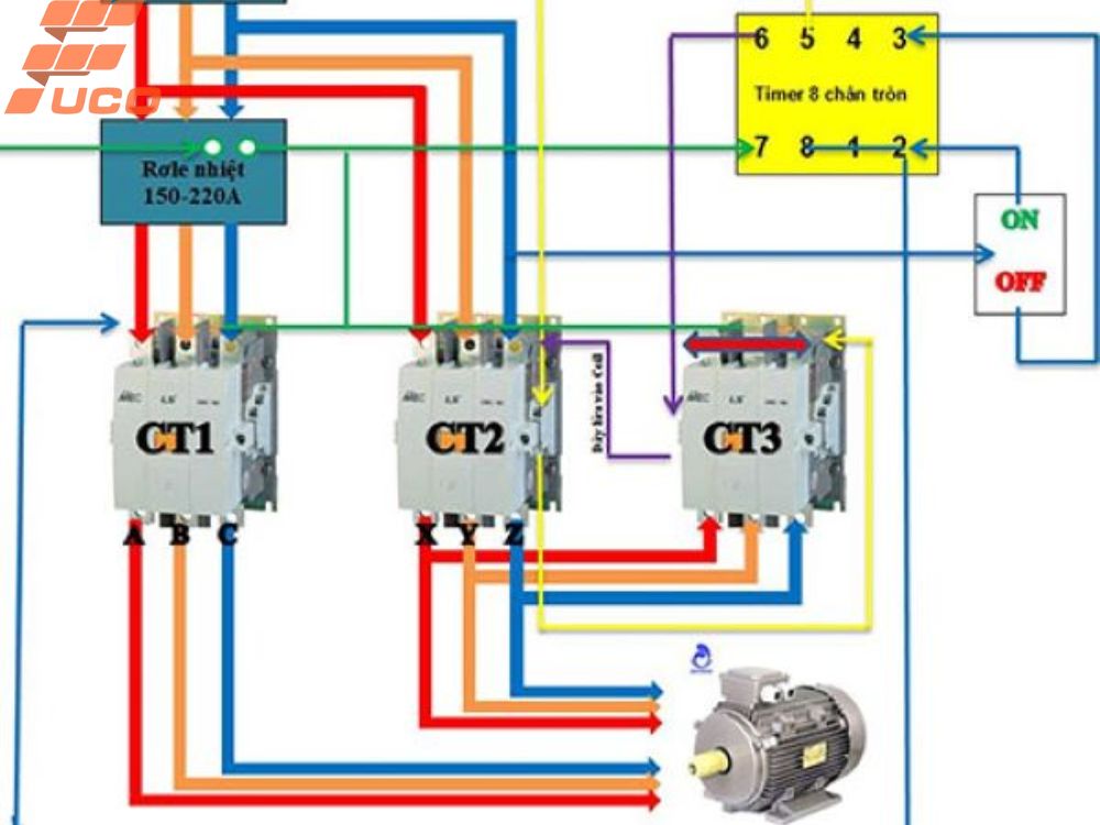Cách lắp tủ điện 3 pha gia đình